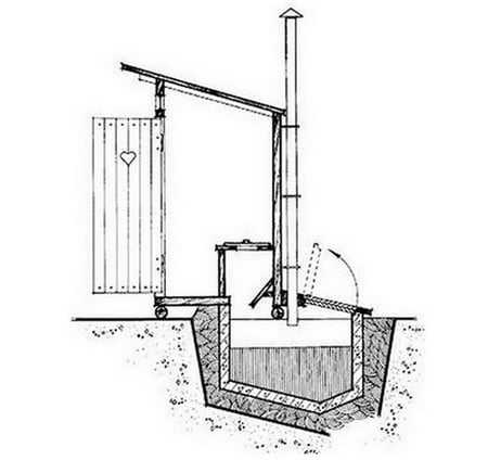 Уличные туалеты – как построить своими руками деревянный туалет для дачи, размеры и чертежи дачной постройки