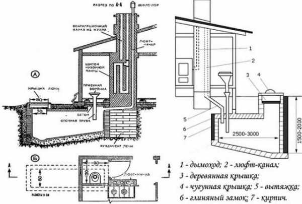 Уличные туалеты – как построить своими руками деревянный туалет для дачи, размеры и чертежи дачной постройки