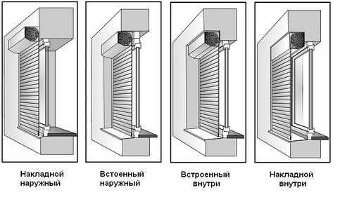 Уличные ворота рольставни – Ворота на гараж рольставни - технические характеристики, размеры и виды, как установить, фото, цена и где купить в Москве и СПб