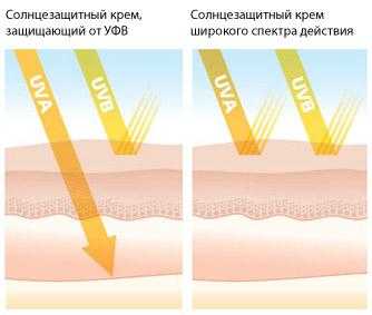 Ультрафиолетовый луч – Ультрафиолетовое излучение — Википедия