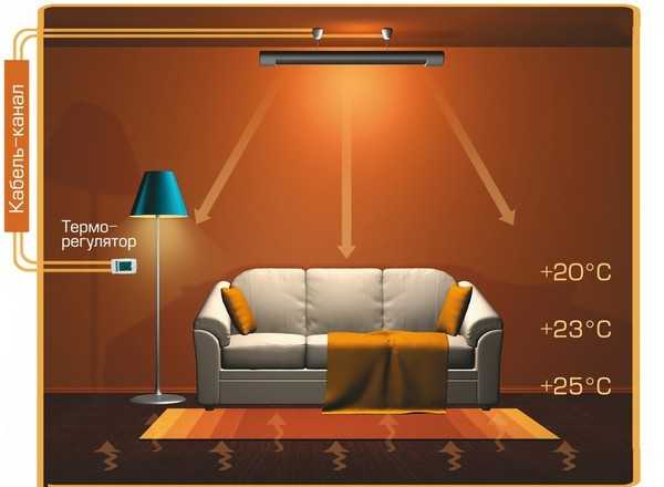 Ультракрасные обогреватели потолочные – Как выбрать инфракрасные потолочные обогреватели промышленные для теплиц с терморегулятором газовые для дома: фото- и видео- инструкция