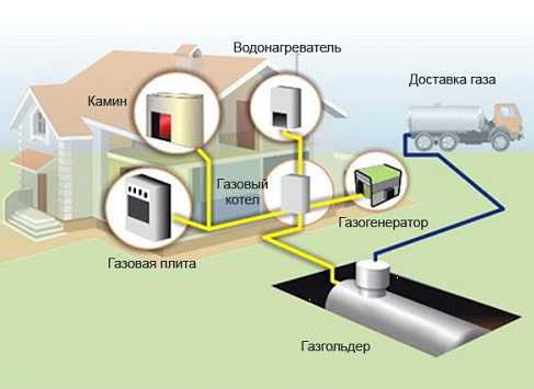 Установить газгольдер на даче – ತಮ್ಮದೇ ಆದ ಕೈ ಫೋಟೋದಲ್ಲಿ ದೇಶದಲ್ಲಿ ಗ್ಯಾಸ್-ಹೋಲ್ಡರ್ ಅನ್ನು ಸ್ಥಾಪಿಸುವುದು | ನೀವೇ ಮಾಡಿ