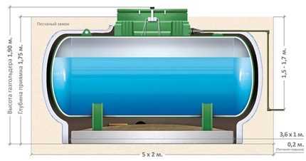 Установить газгольдер на даче – ತಮ್ಮದೇ ಆದ ಕೈ ಫೋಟೋದಲ್ಲಿ ದೇಶದಲ್ಲಿ ಗ್ಯಾಸ್-ಹೋಲ್ಡರ್ ಅನ್ನು ಸ್ಥಾಪಿಸುವುದು | ನೀವೇ ಮಾಡಿ