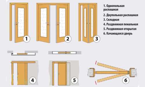 Установить межкомнатную дверь самостоятельно – Как сделать двери межкомнатные – Как установить межкомнатную дверь своими руками? Установка дверей межкомнатных самостоятельно :: SYL.ru