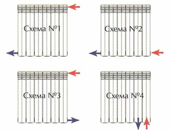 Установить радиаторы отопления – Установка радиаторов отопления своими руками