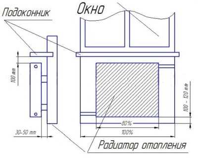 Установить радиаторы отопления – Установка радиаторов отопления своими руками