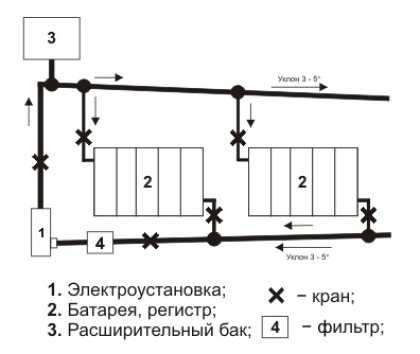 Установить радиаторы отопления – Установка радиаторов отопления своими руками