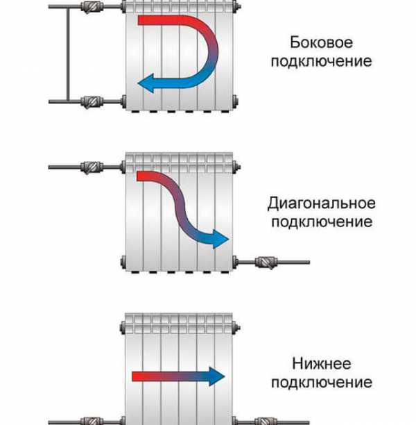 Установить радиаторы отопления – Установка радиаторов отопления своими руками