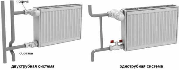 Установить радиаторы отопления – Установка радиаторов отопления своими руками