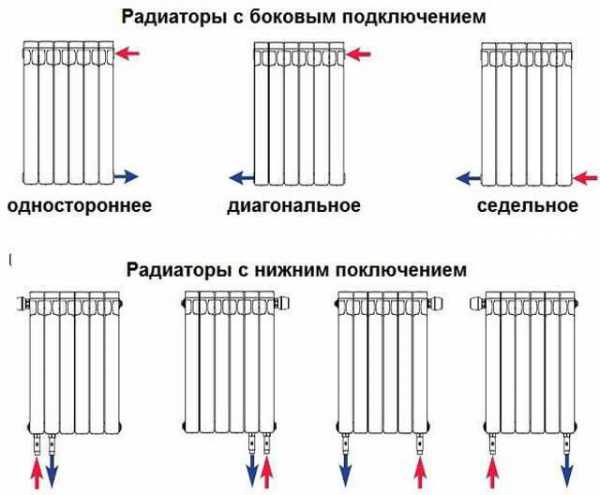 Установить радиаторы отопления – Установка радиаторов отопления своими руками