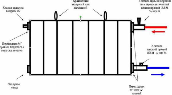 Установка биметаллические радиаторы отопления – Как правильно установить биметаллический радиатор отопления: советы и правила монтажа