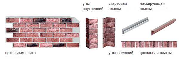 Установка цоколя – пошаговая инструкция по отделке цоколя своими руками, обшивка свайного фундамента частного дома цокольным сайдингом