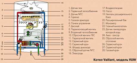 Установка индивидуального отопления в квартире – плюсы, особенности, выбор котла, этапы монтажа