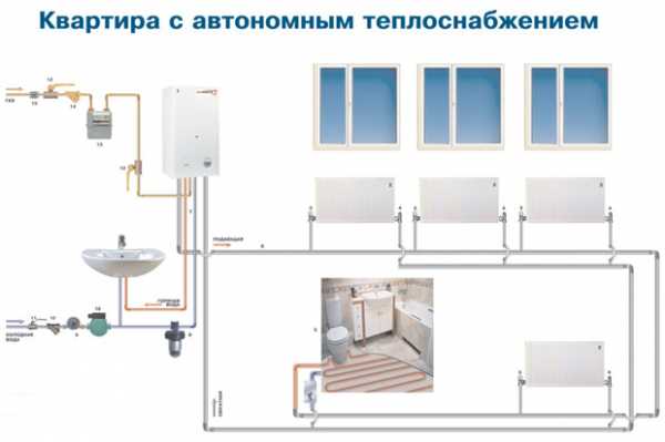 Установка индивидуального отопления в квартире – плюсы, особенности, выбор котла, этапы монтажа