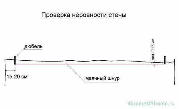 Установка маяков для штукатурки стен – как правильно выставить с помощью лазерного уровня, как выставлять своими руками, через какое расстояние установить