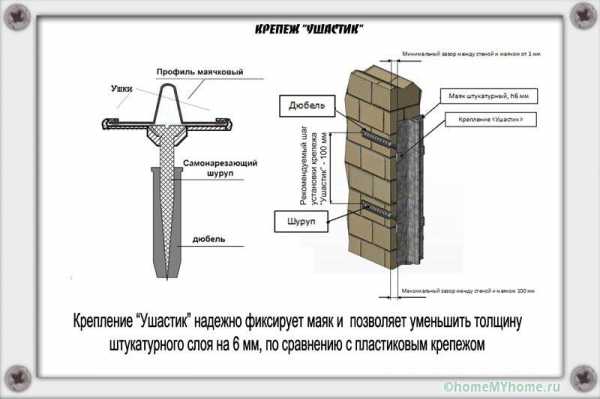 Установка маяков для штукатурки стен – как правильно выставить с помощью лазерного уровня, как выставлять своими руками, через какое расстояние установить