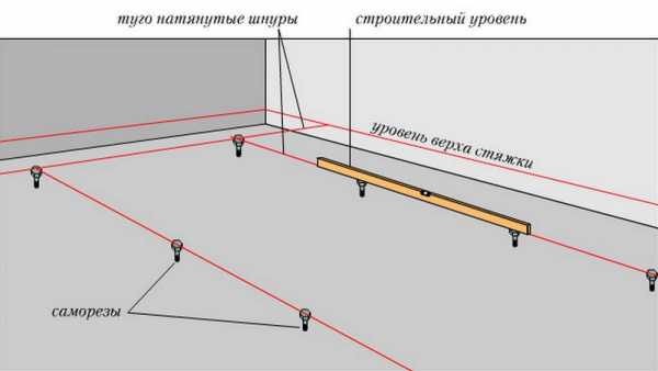 Установка маяков на пол для стяжки – как установить своими руками, как сделать устройство, как правильно делается заливка, крепеж, монтаж, фото и видео