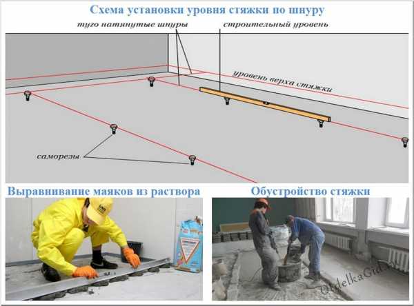 Установка маяков на пол для стяжки – как установить своими руками, как сделать устройство, как правильно делается заливка, крепеж, монтаж, фото и видео