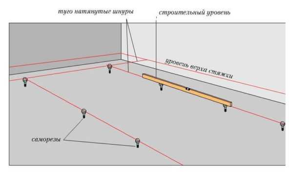 Установка маяков на пол для стяжки – как установить своими руками, как сделать устройство, как правильно делается заливка, крепеж, монтаж, фото и видео