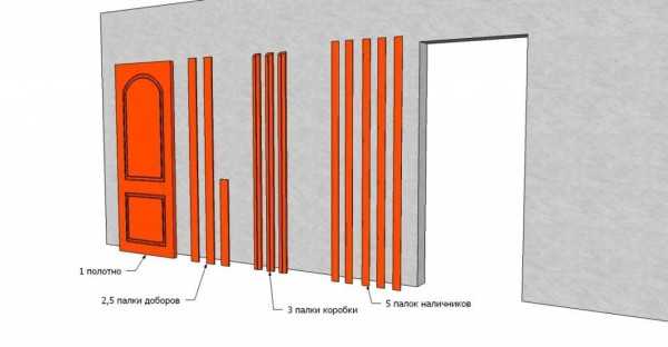 Установка межкомнатные двери своими руками видео – Как установить межкомнатную дверь своими руками: видео-инструкция