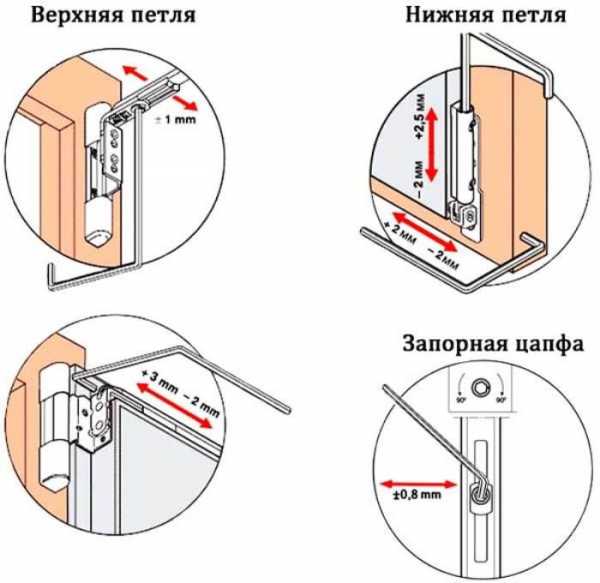 Установка пластиковых дверей своими руками видео уроки – Установка пластиковой двери своими руками