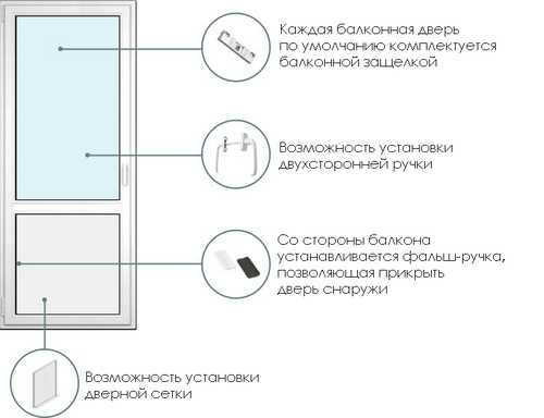 Установка пластиковых дверей своими руками видео уроки – Установка пластиковой двери своими руками