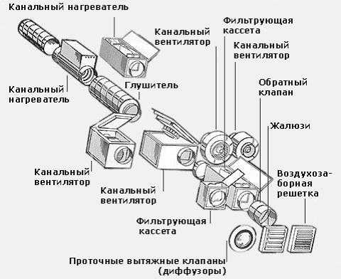 Установка приточно вытяжной вентиляции – пошаговая инструкция. Устройство вытяжной вентиляции. Как сделать вытяжную вентиляцию в доме своими руками.Информационный строительный сайт |