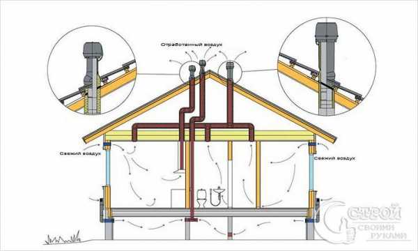 Установка приточно вытяжной вентиляции – пошаговая инструкция. Устройство вытяжной вентиляции. Как сделать вытяжную вентиляцию в доме своими руками.Информационный строительный сайт |