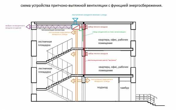 Установка приточного стенового клапана – Приточный клапан в стене для квартир, стеновой приточный клапан для частных домов или офисных помещений в Новосибирске от производителя.