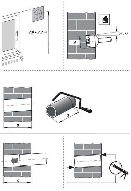 Установка приточного стенового клапана – Приточный клапан в стене для квартир, стеновой приточный клапан для частных домов или офисных помещений в Новосибирске от производителя.