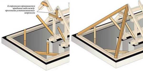 Установка стропил четырехскатной крыши – Стропильная система четырехскатной крыши: схемы и монтаж конструкции