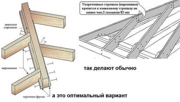 Установка стропил четырехскатной крыши – Стропильная система четырехскатной крыши: схемы и монтаж конструкции