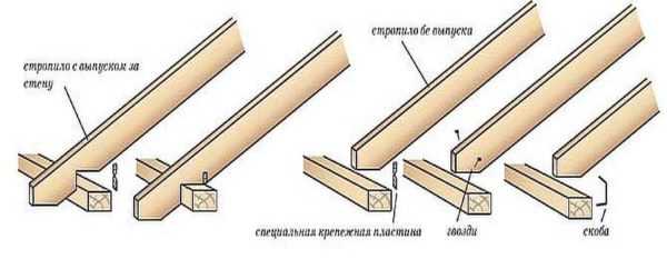 Установка стропил четырехскатной крыши – Стропильная система четырехскатной крыши: схемы и монтаж конструкции