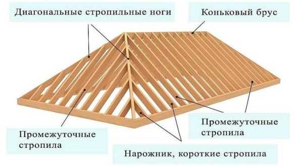 Установка стропил четырехскатной крыши – Стропильная система четырехскатной крыши: схемы и монтаж конструкции