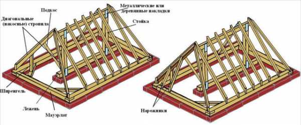 Установка стропил четырехскатной крыши – Стропильная система четырехскатной крыши: схемы и монтаж конструкции