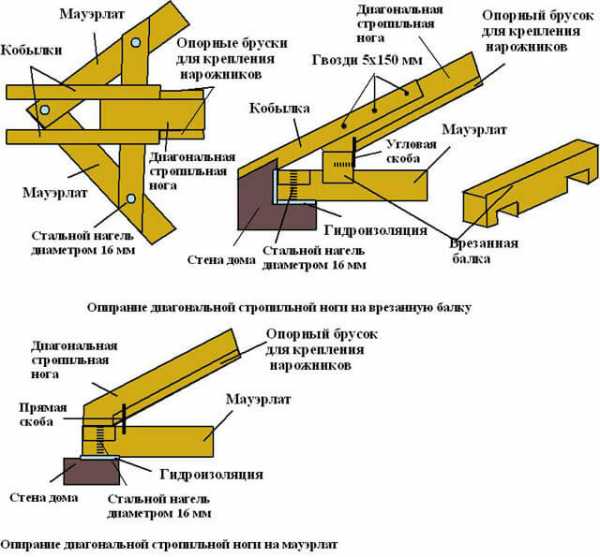 Установка стропил четырехскатной крыши – Стропильная система четырехскатной крыши: схемы и монтаж конструкции