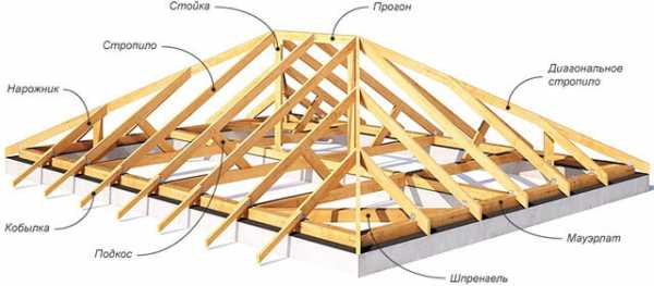 Установка стропил четырехскатной крыши – Стропильная система четырехскатной крыши: схемы и монтаж конструкции