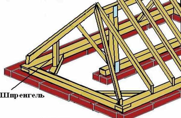 Установка стропил четырехскатной крыши – Стропильная система четырехскатной крыши: схемы и монтаж конструкции