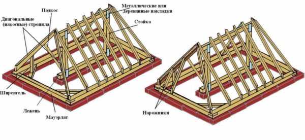 Установка стропил четырехскатной крыши – Стропильная система четырехскатной крыши: схемы и монтаж конструкции