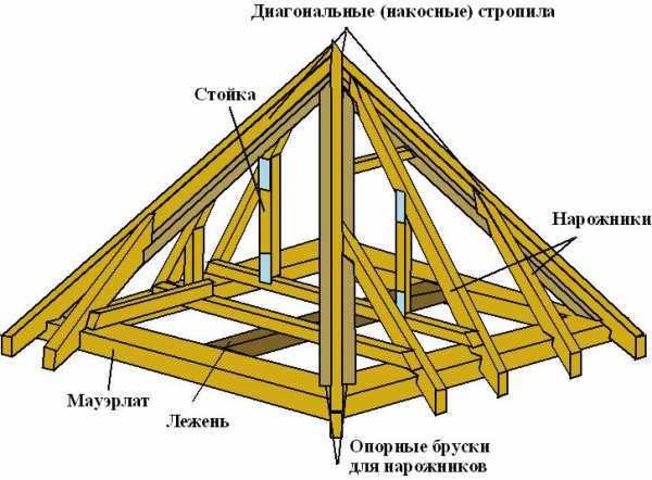 Установка стропил четырехскатной крыши – Стропильная система четырехскатной крыши: схемы и монтаж конструкции