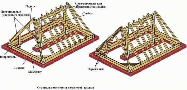 Установка стропил четырехскатной крыши – Стропильная система четырехскатной крыши: схемы и монтаж конструкции