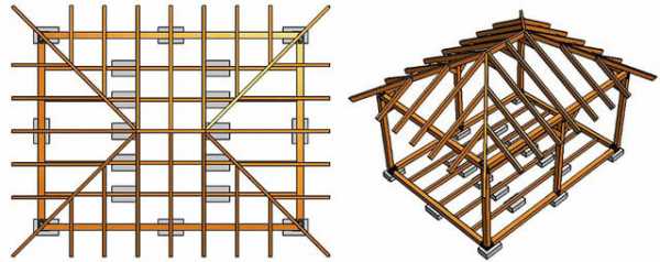 Установка стропил четырехскатной крыши – Стропильная система четырехскатной крыши: схемы и монтаж конструкции
