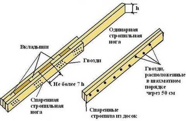 Установка стропил четырехскатной крыши – Стропильная система четырехскатной крыши: схемы и монтаж конструкции