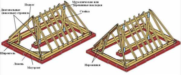Установка стропил четырехскатной крыши – Стропильная система четырехскатной крыши: схемы и монтаж конструкции