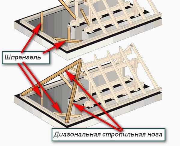 Установка стропил четырехскатной крыши – Стропильная система четырехскатной крыши: схемы и монтаж конструкции