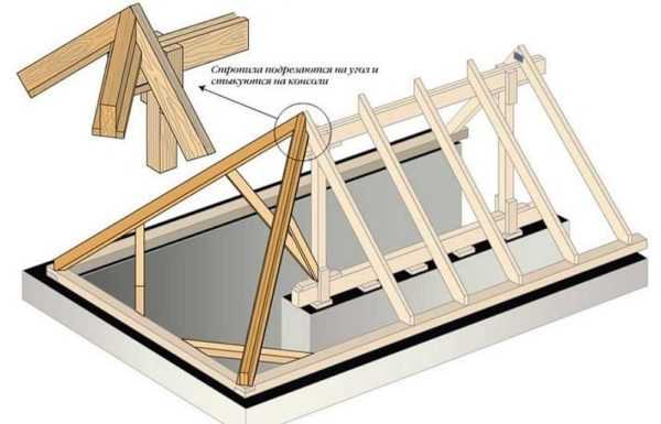 Установка стропил четырехскатной крыши – Стропильная система четырехскатной крыши: схемы и монтаж конструкции