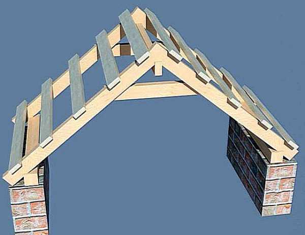 Установка стропил на мауэрлат двухскатной крыши – что такое мурлат в строительстве, крепление, как правильно класть, расчет для двухскатной крыши, установка стропил