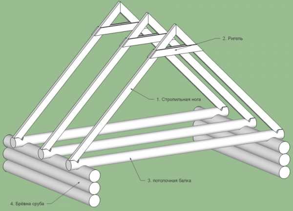Установка стропильной системы двухскатной крыши видео – Устройство стропильной системы двухскатной крыши – конструкция и монтаж своими руками