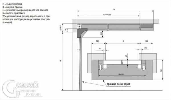 Установка ворот дорхан своими руками видео секционных ворот – пошаговая инструкция по монтажу, видео установки самодельных гаражных устройств