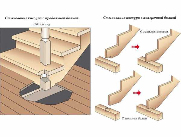 Устройство деревянной лестницы на второй этаж – Деревянная лестница своими руками, изготовление лестницы из дерева на второй этаж для дачи и загородного дома, расчет межэтажных лестниц, выбор конструкции, устройство, установка и монтаж